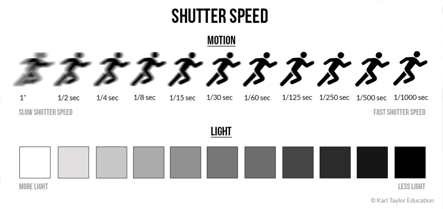 shutter-speed-definisi-dan-pengaruhnya-pada-fotografi-copaster